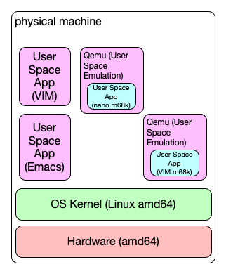 qemu-m68k-03.png