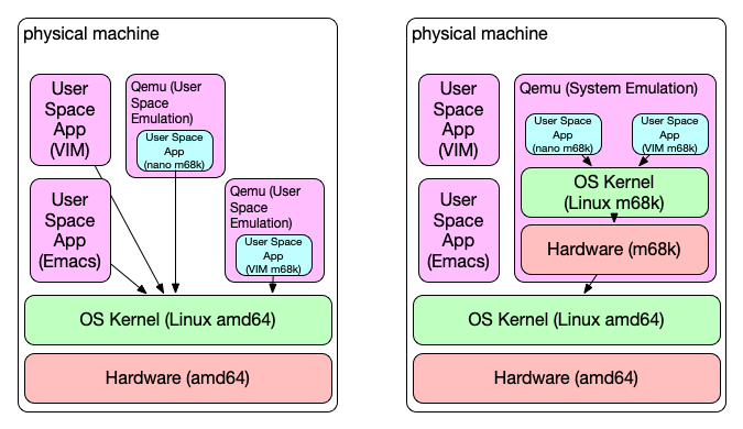 qemu-m68k-04.png